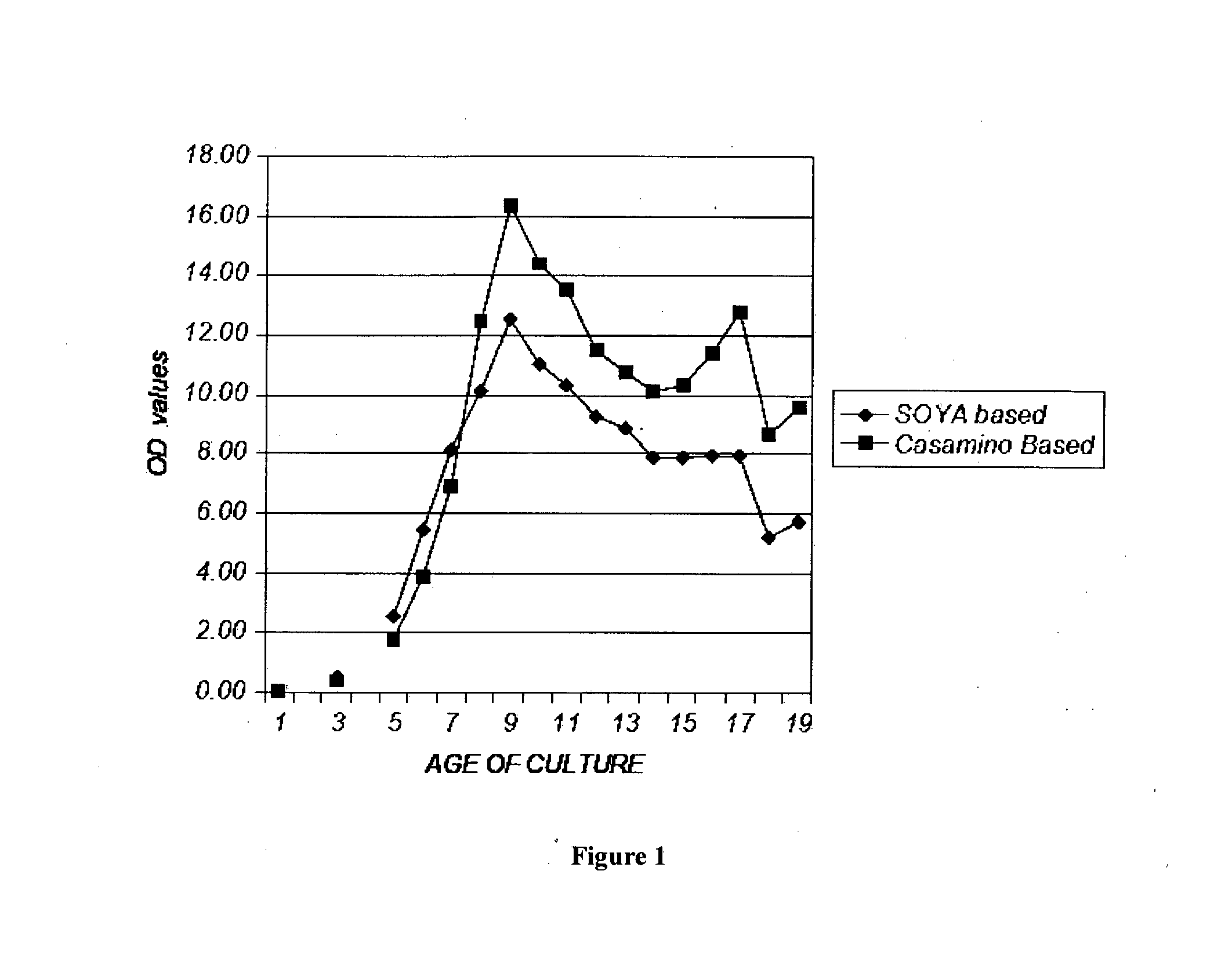 Production of high yields of bacterial polysaccharides