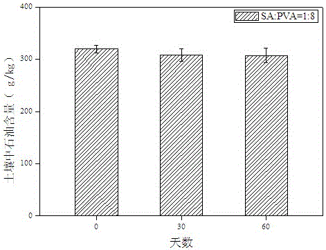 Petroleum degrading bacterium as well as preparation method and application thereof