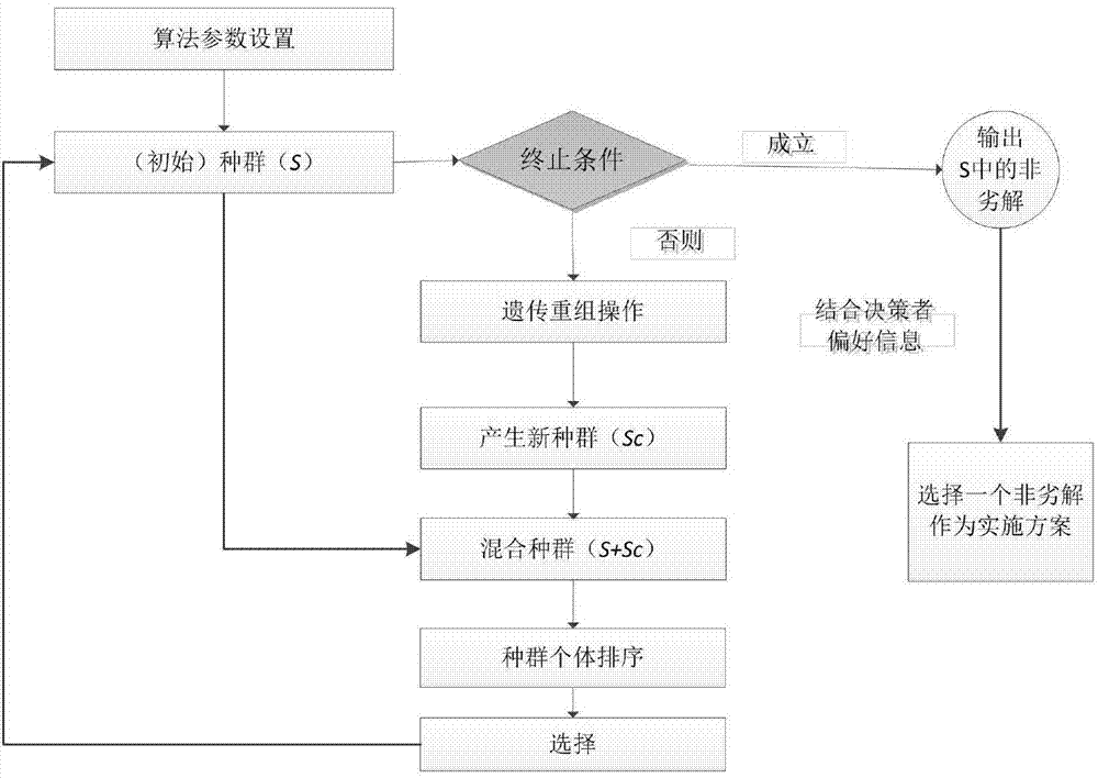 Multi-objective optimizing design method of off-grid hybrid renewable energy system