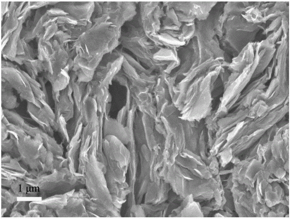 Preparation method of graphite surface in-situ graphenized and Pt-supported electrocatalysis hydrogen evolution catalyst