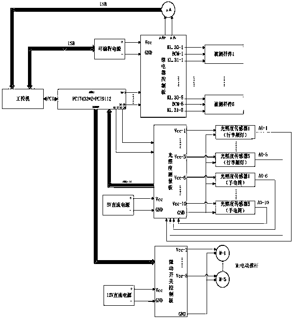 Luggage box light automatic detection device and detection method thereof