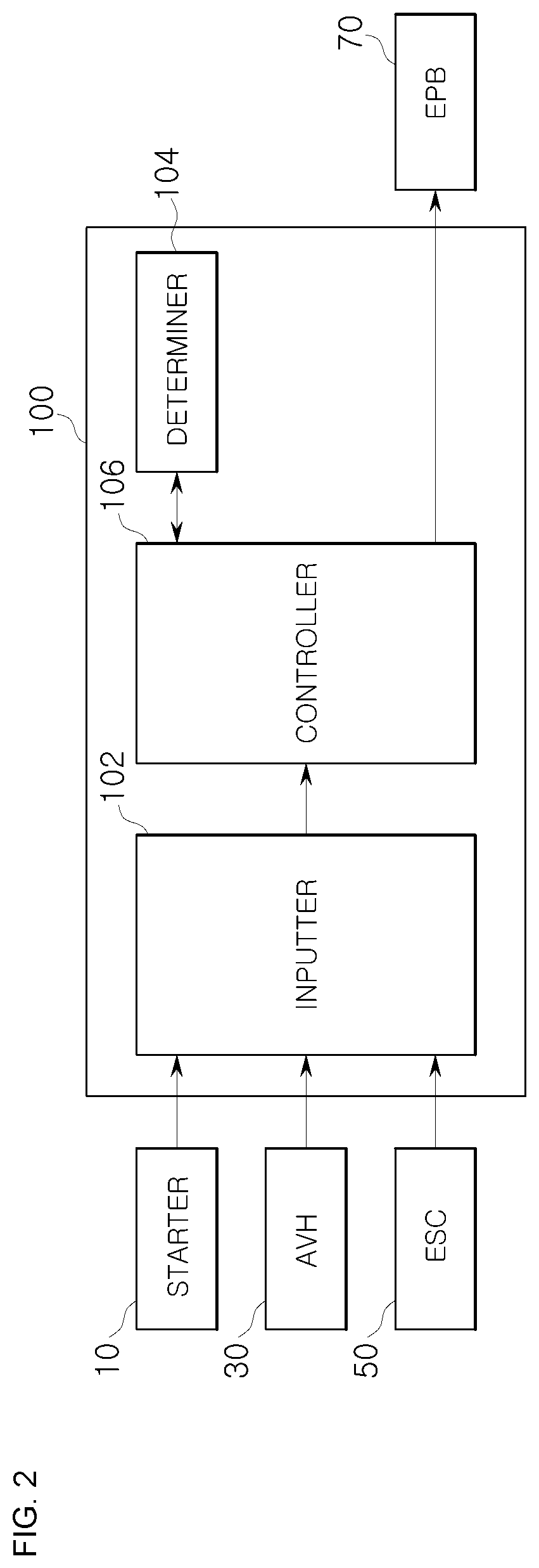 Apparatus for controlling vehicle and control method thereof