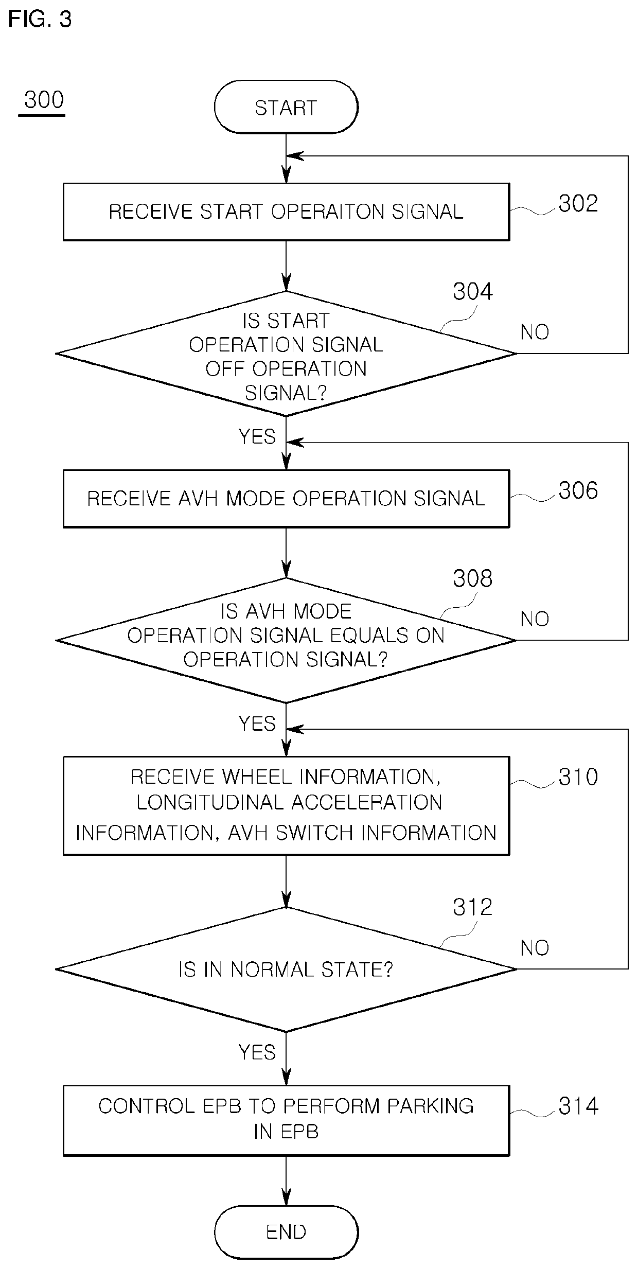 Apparatus for controlling vehicle and control method thereof