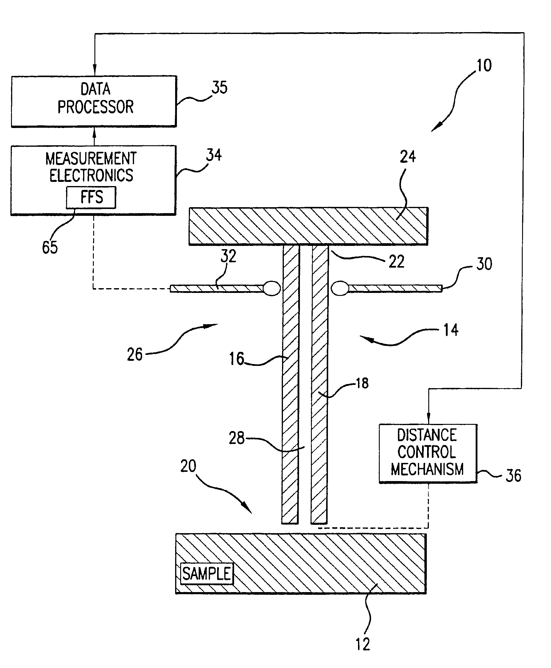 System and method for quantitative measurements of a material's complex permittivity with use of near-field microwave probes