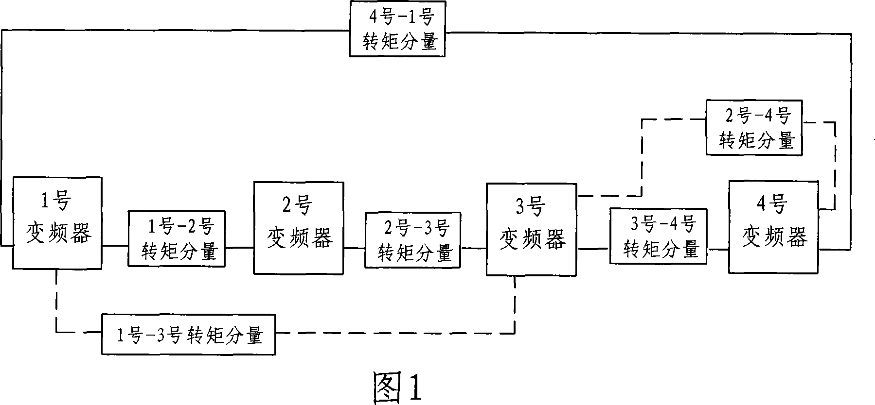 Converter tilting electric transmission and control system