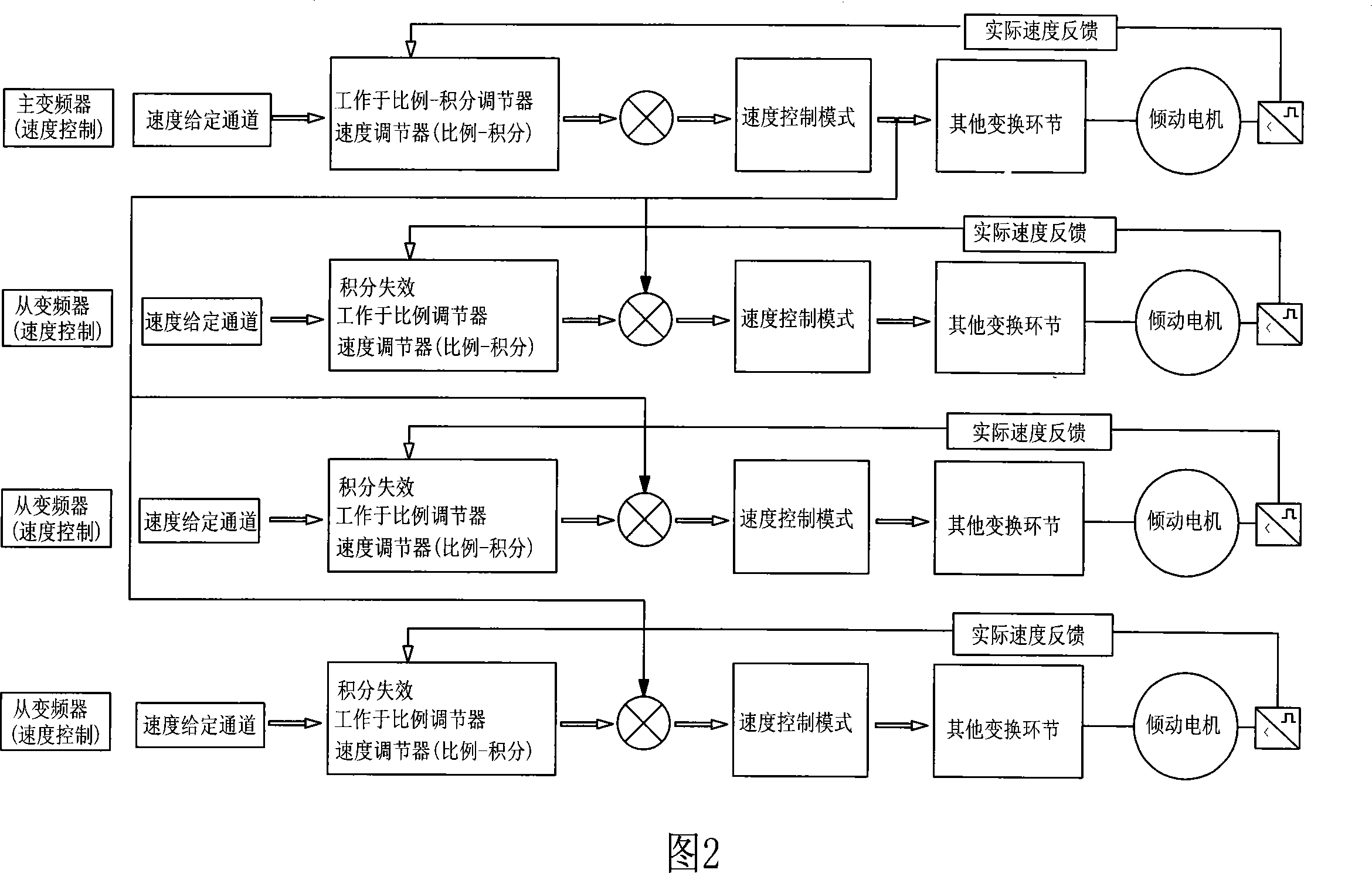 Converter tilting electric transmission and control system