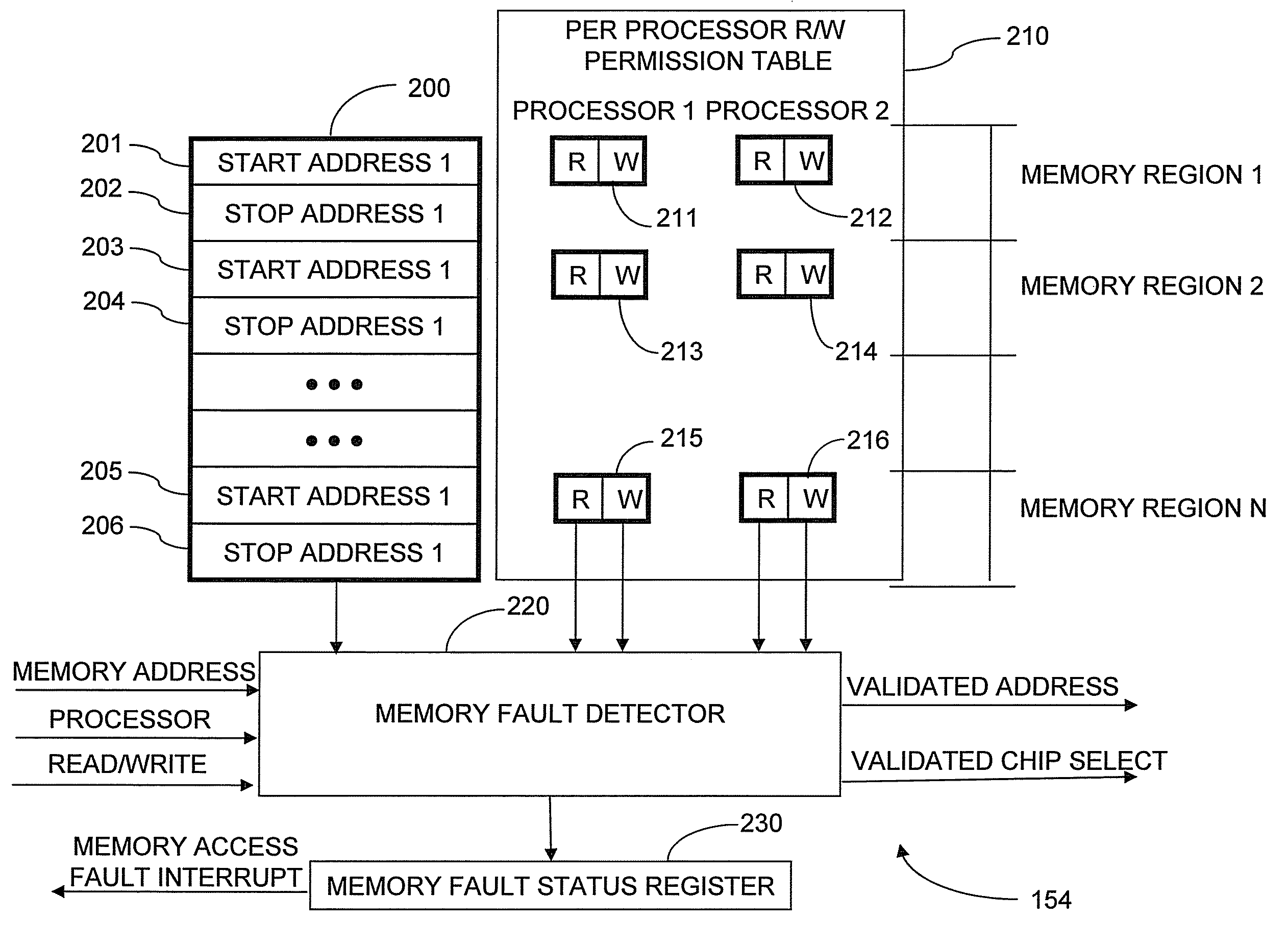 Memory protection system and method