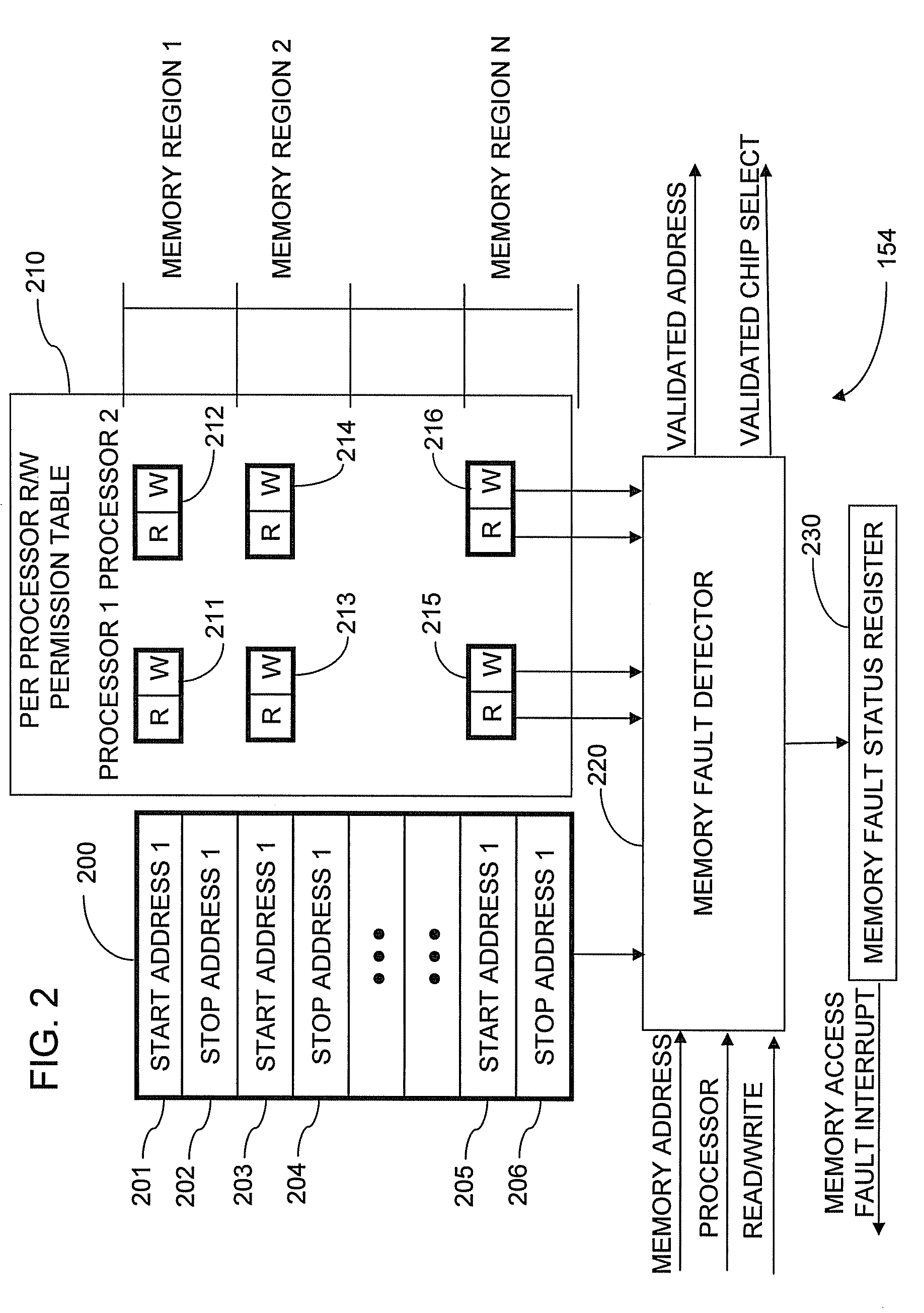 Memory protection system and method