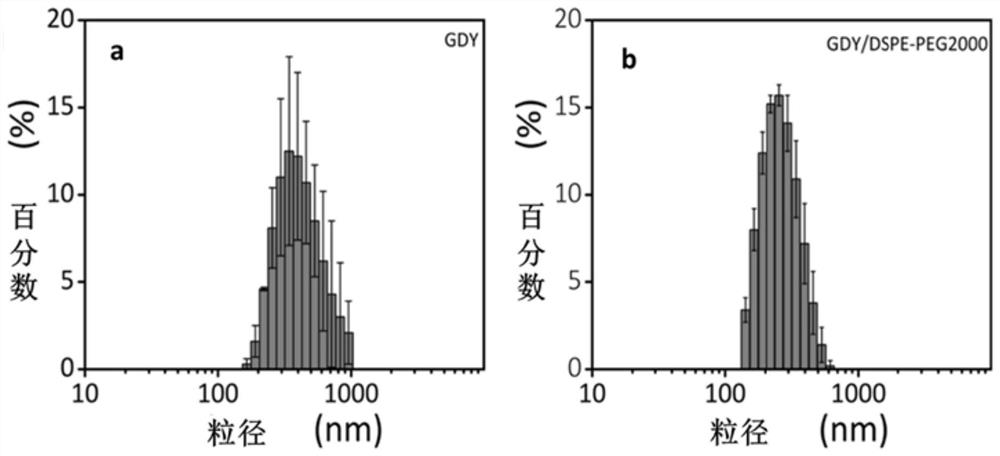 PD/graphyne catalyst and its preparation method and application and method for reducing aromatic nitro compounds