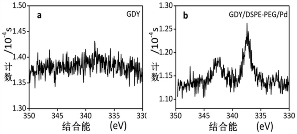 PD/graphyne catalyst and its preparation method and application and method for reducing aromatic nitro compounds