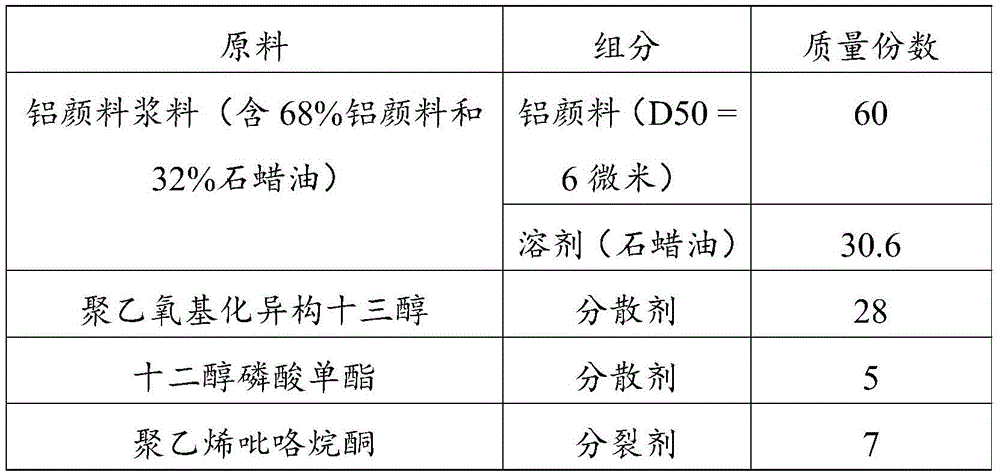 Solid type pigment composition and preparation method thereof