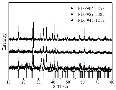 A kind of porous mullite fiber product