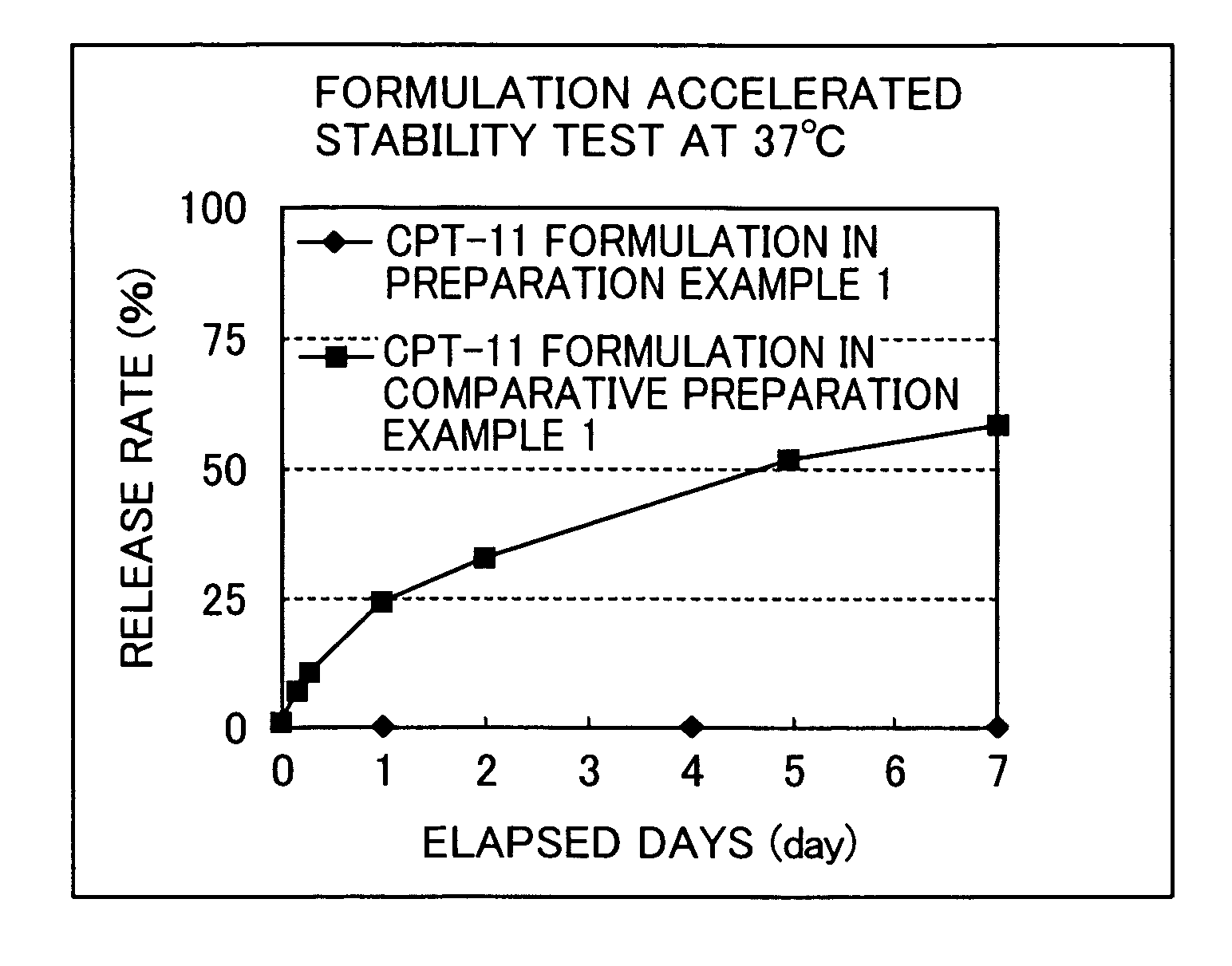 Irinotecan preparation