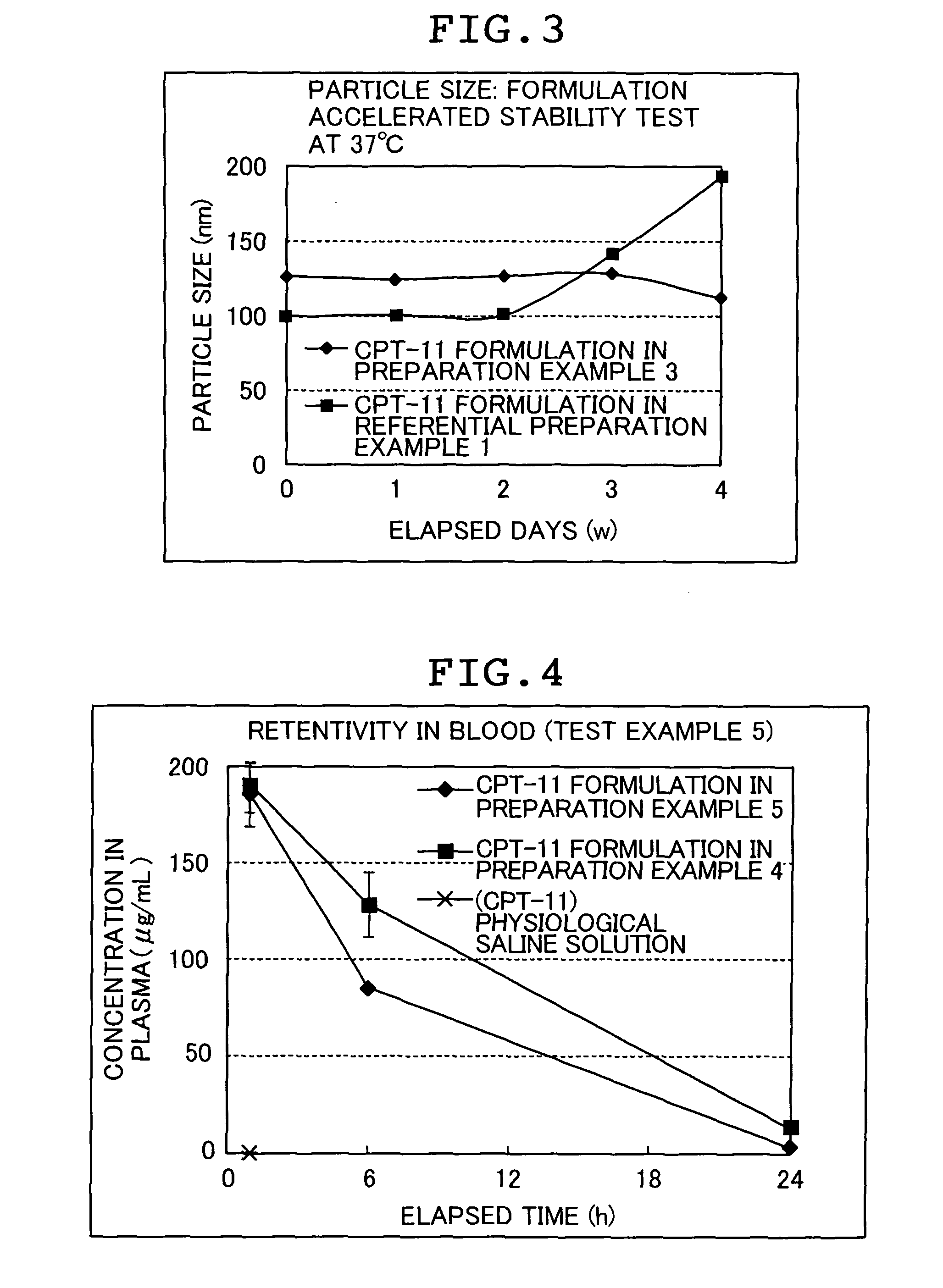 Irinotecan preparation