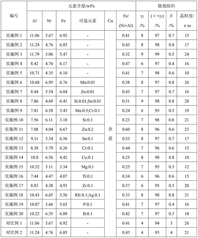 Aluminum bronze and preparation method thereof