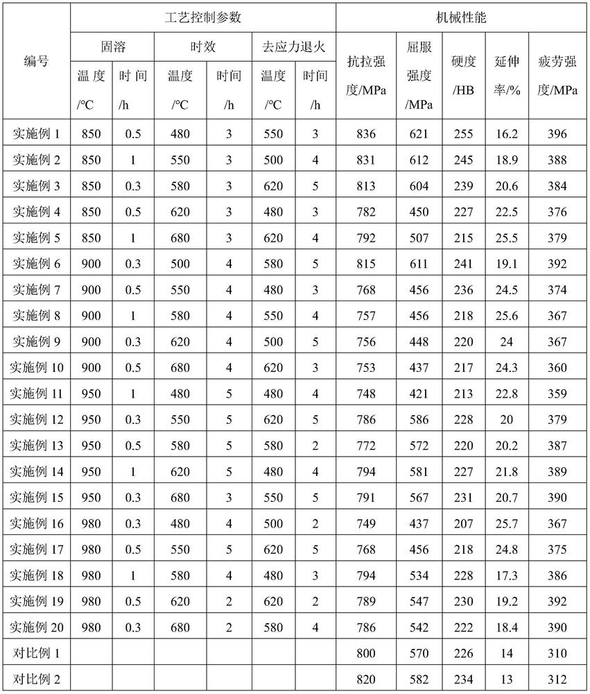 Aluminum bronze and preparation method thereof