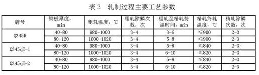 Manufacturing method of high-surface-quality extra-thick plate