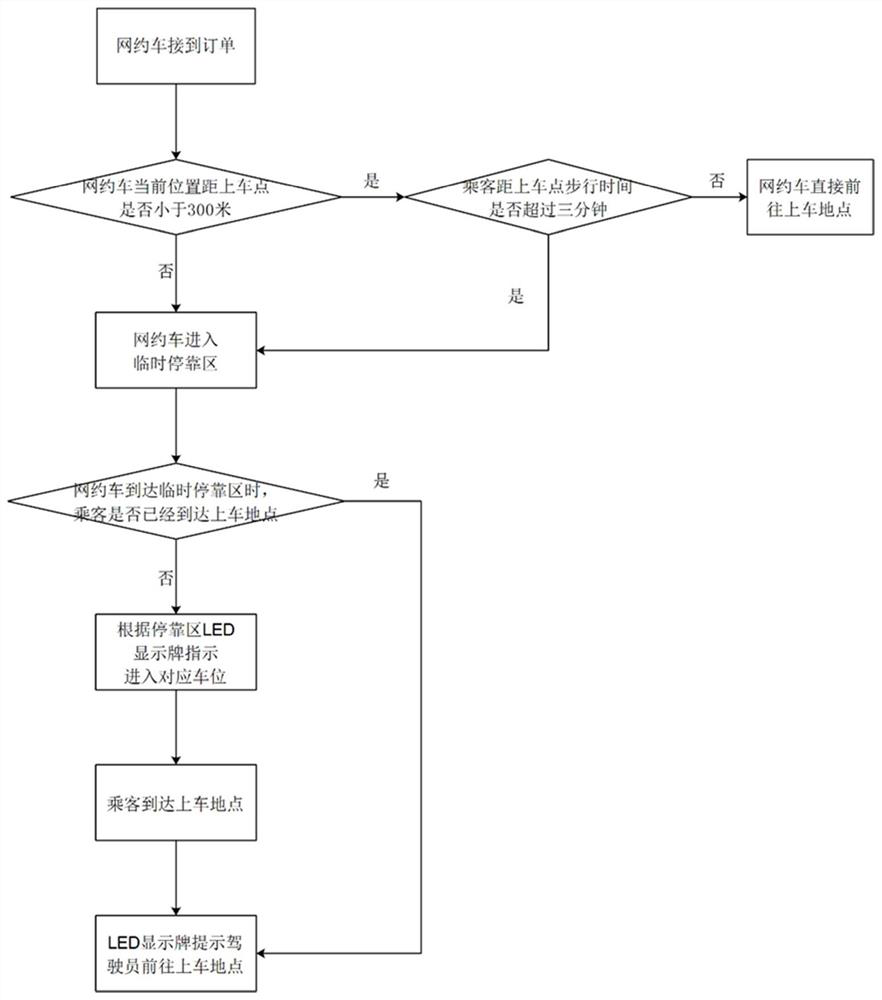 Method for setting temporary parking area of online booked car