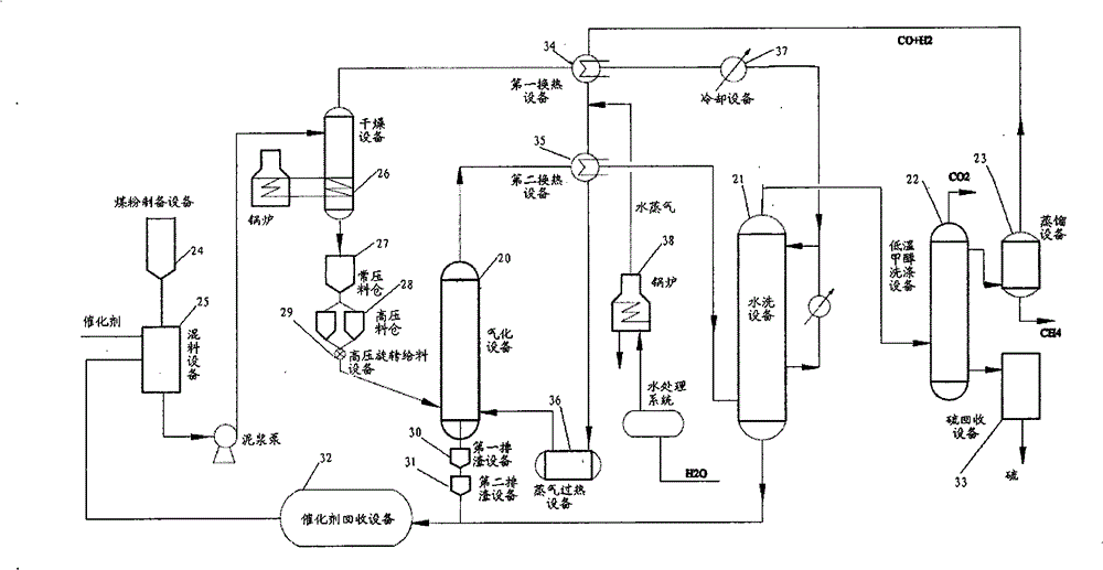 Method, system and equipment for catalytic coal gasification