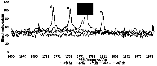 Non-destructive testing device for circular saw blade based on acoustic resonance spectrum