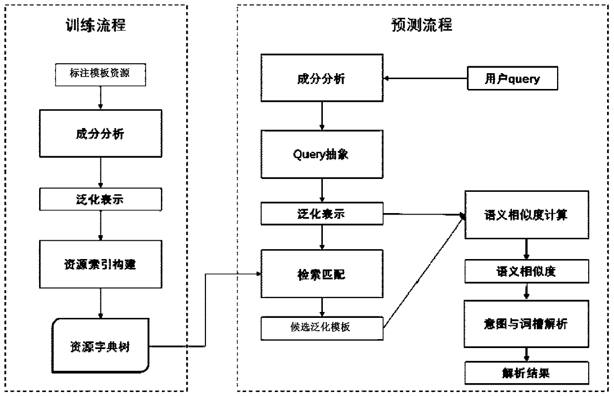 Intention understanding method and device