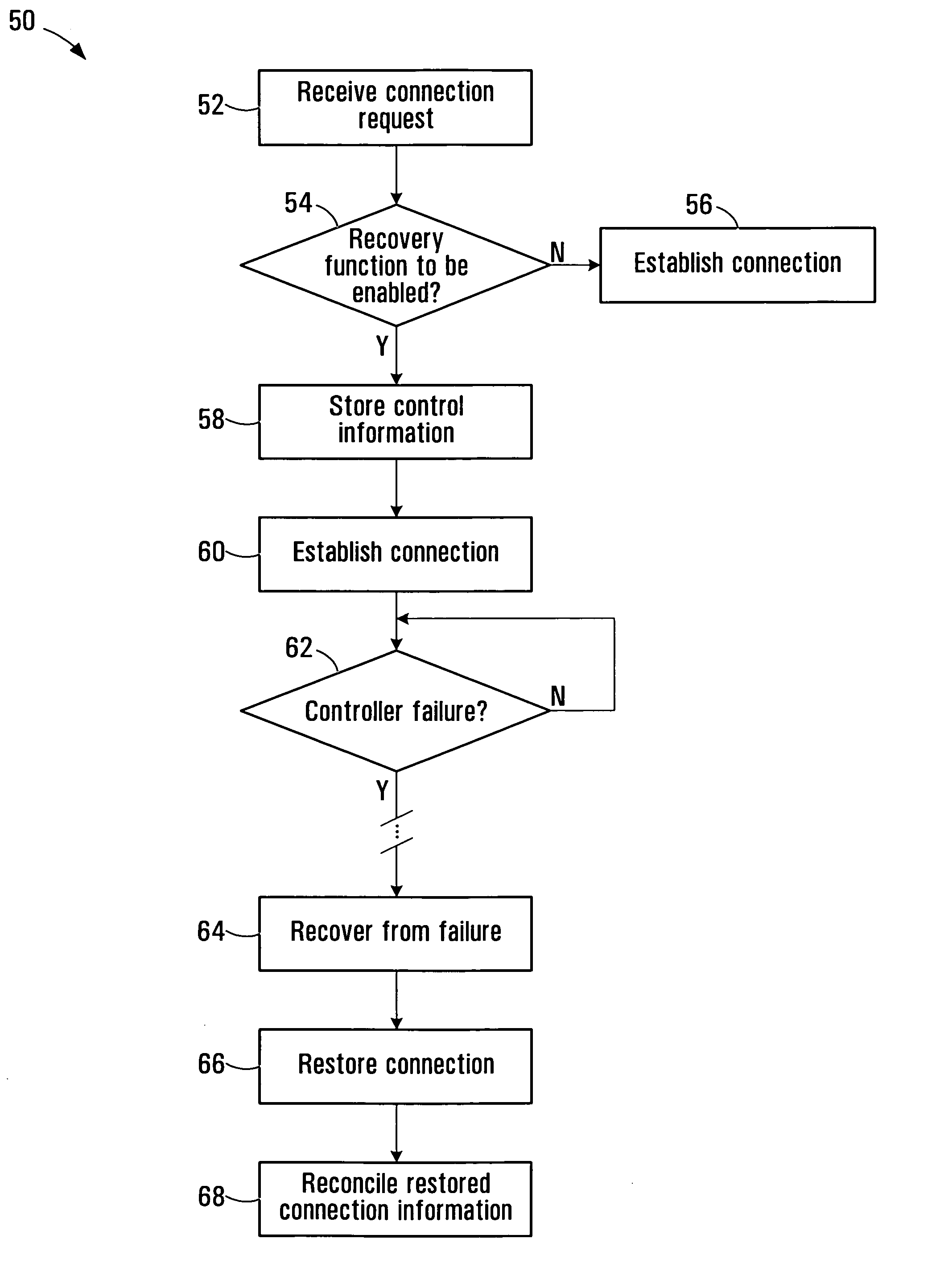 Communication connection control systems and methods