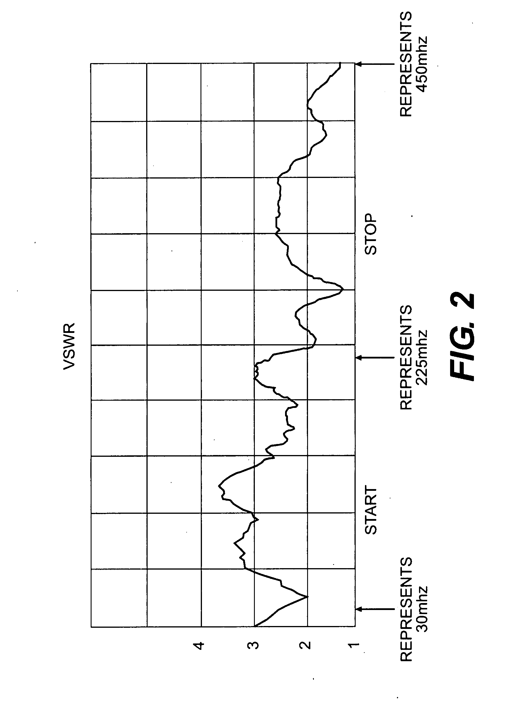 Vehicular multiband antenna