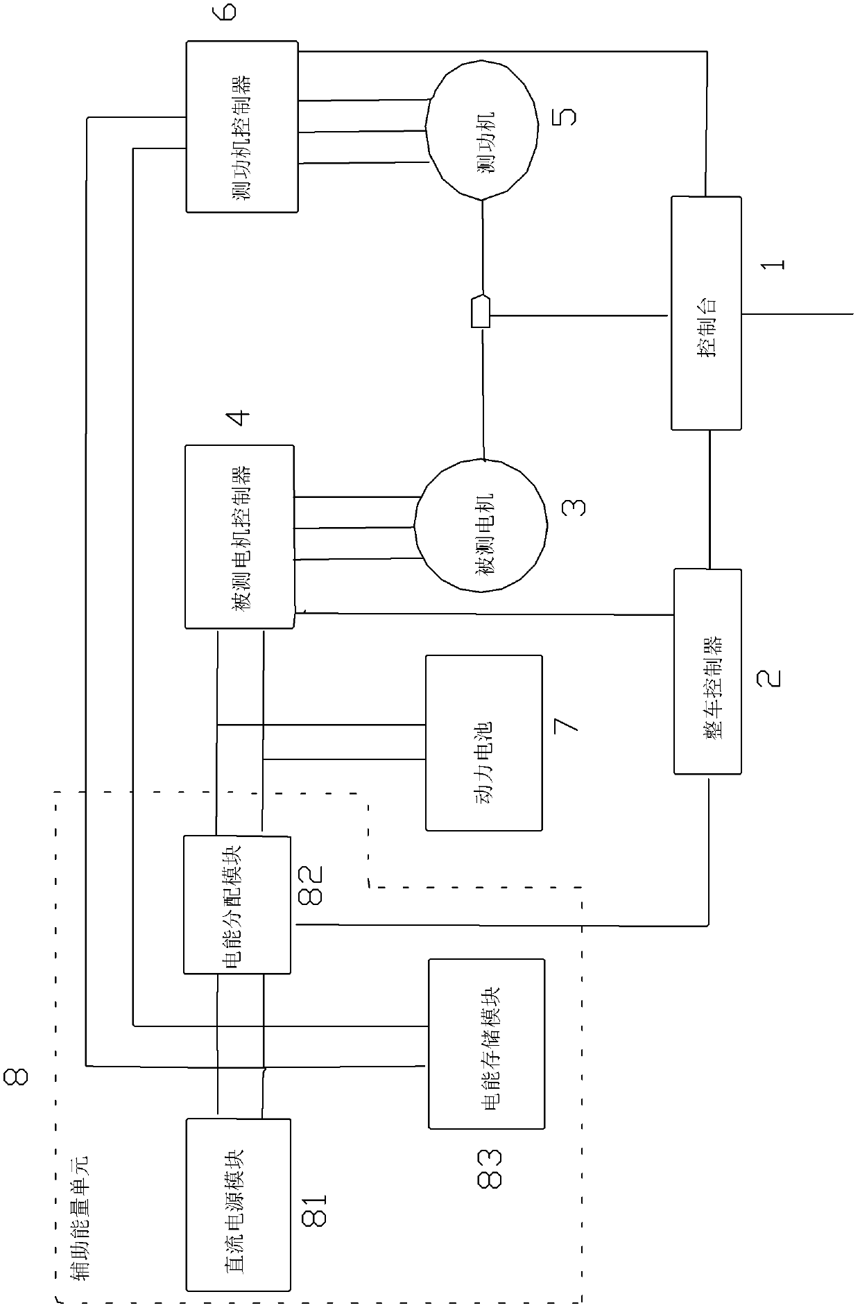 Electric automobile power system test platform and energy distribution test method thereof