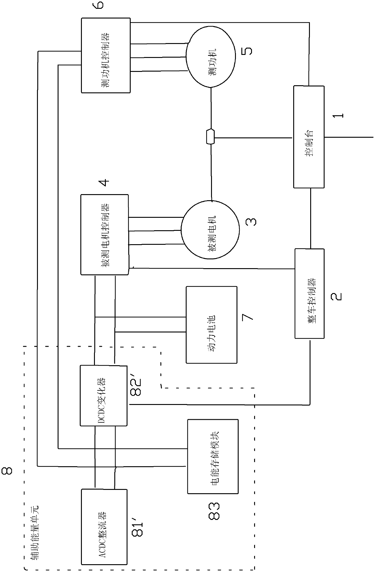 Electric automobile power system test platform and energy distribution test method thereof