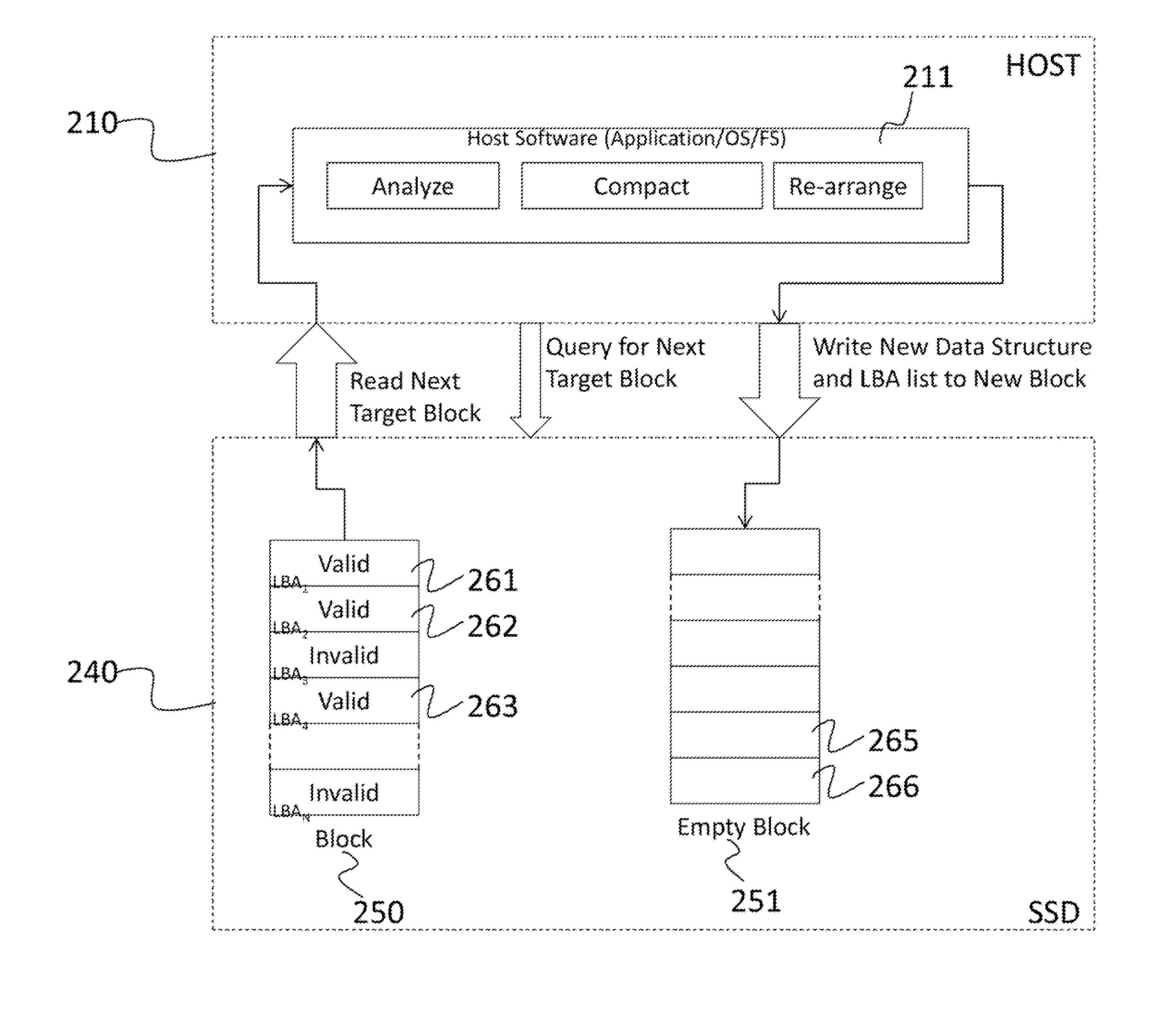 Systems, solid-state mass storage devices, and methods for host-assisted garbage collection