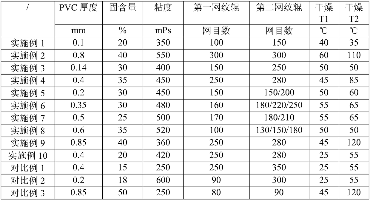 PVC decorative film and preparation method thereof