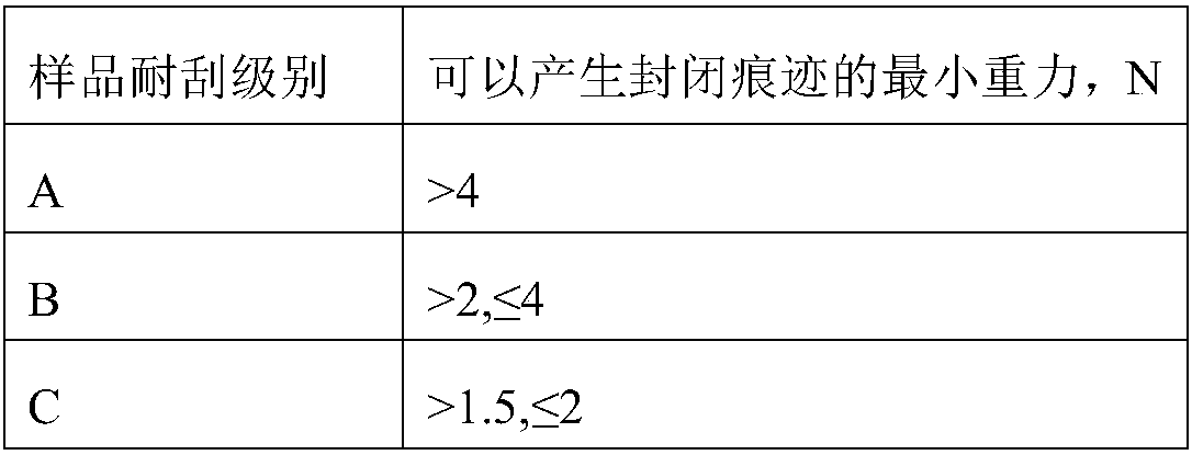 PVC decorative film and preparation method thereof