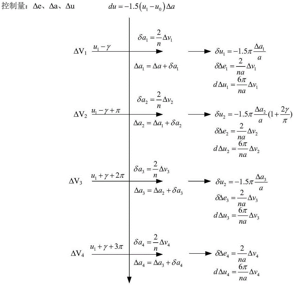 Satellite formation keeping control method capable of improving payload observation efficiency