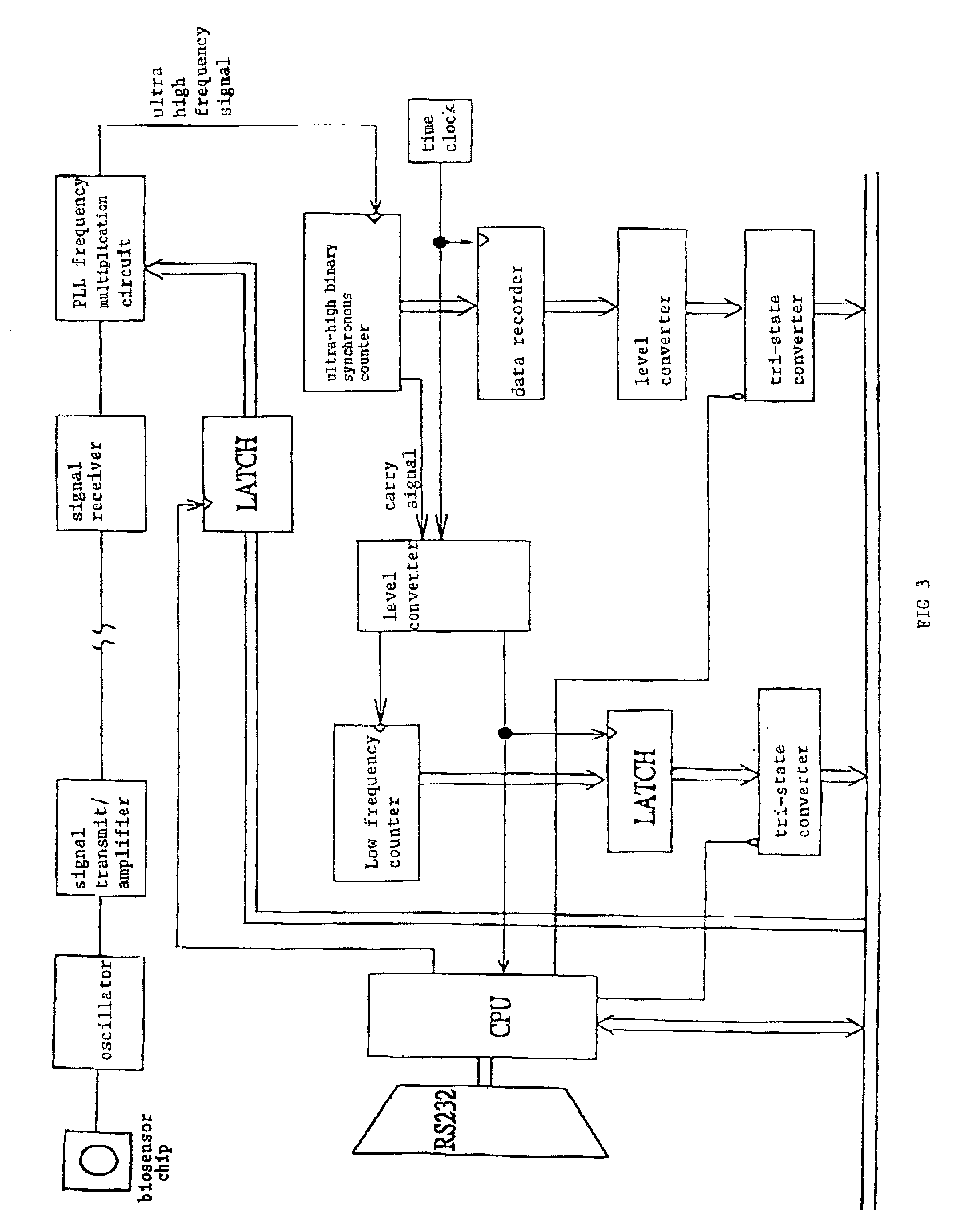 High resolution biosensor system