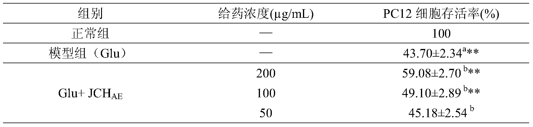 Cordyceps sobolifera active site and application thereof in preparing drugs for nerve protection and aging resistance