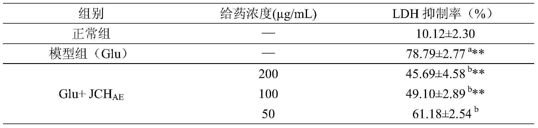 Cordyceps sobolifera active site and application thereof in preparing drugs for nerve protection and aging resistance