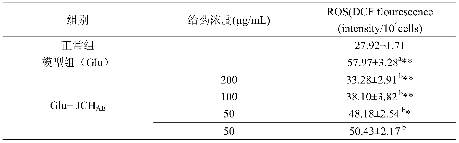 Cordyceps sobolifera active site and application thereof in preparing drugs for nerve protection and aging resistance