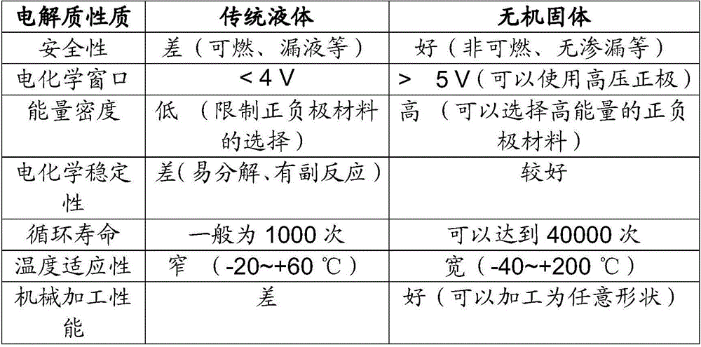 Semiconductor thermoelectric temperature control all-solid-state energy storage and conversion device