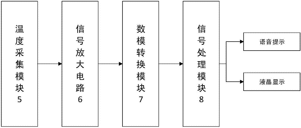 Surface acoustic wave temperature sensor-based intelligent temperature measurement composite insulator system