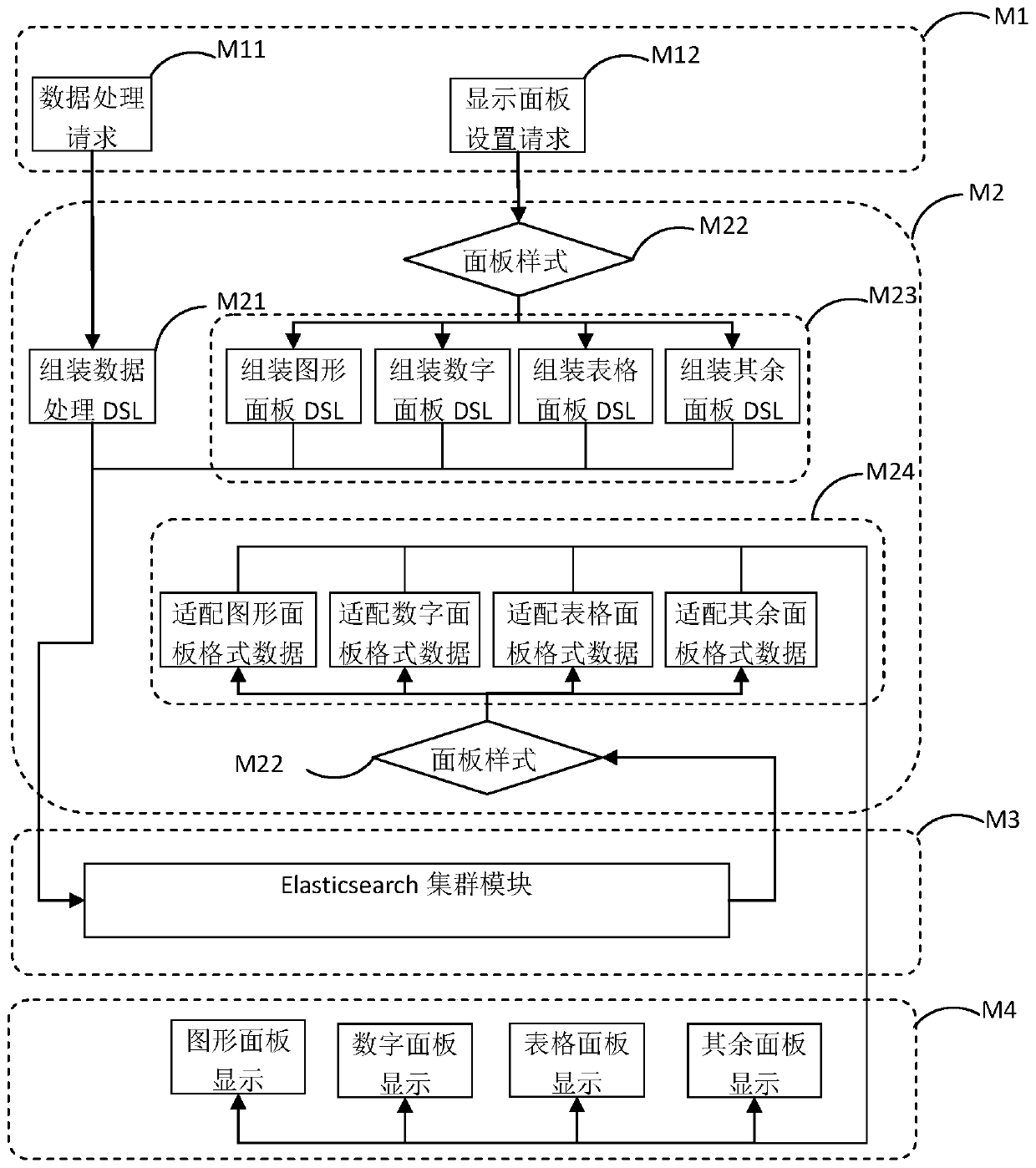 A method and system for visual editing and data presentation of elasticsearch DSL rules