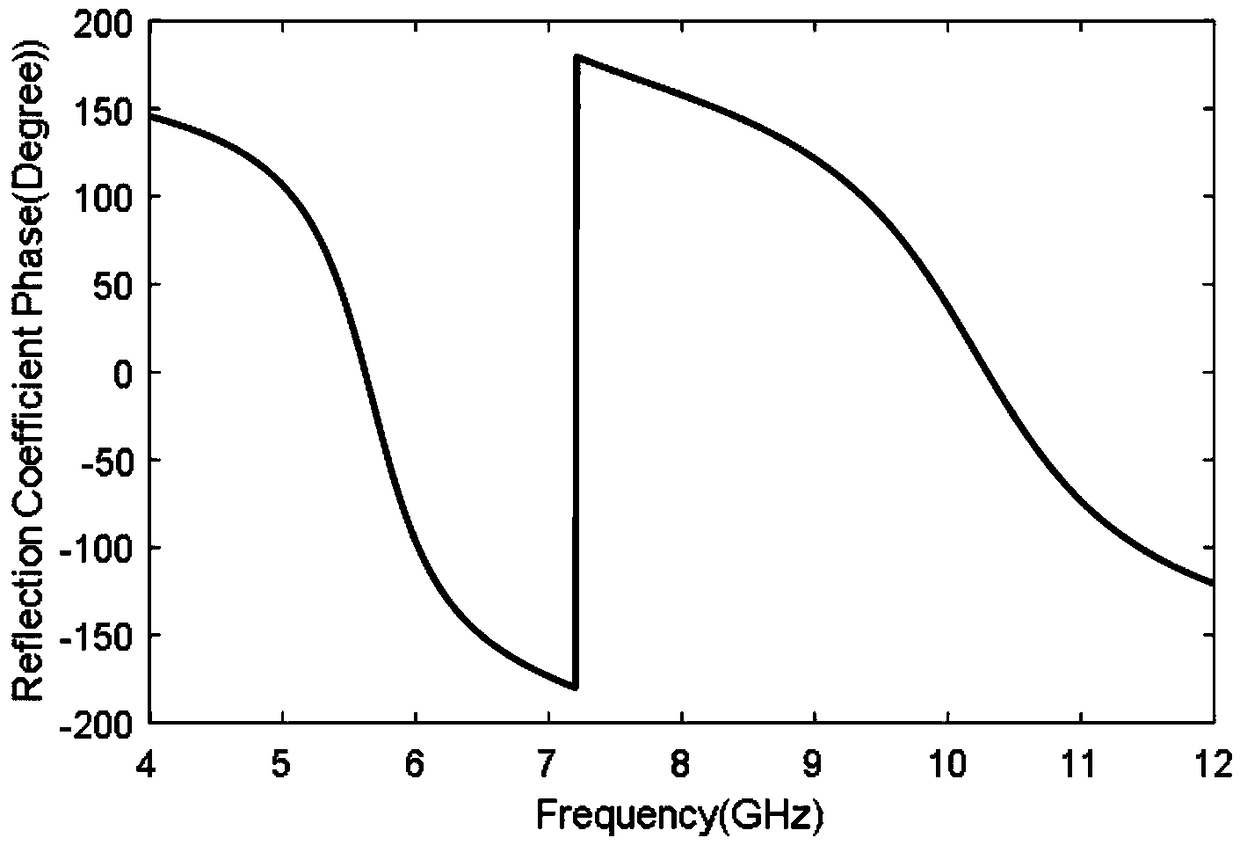 Dual-band dual-polarized electromagnetic band gap structure