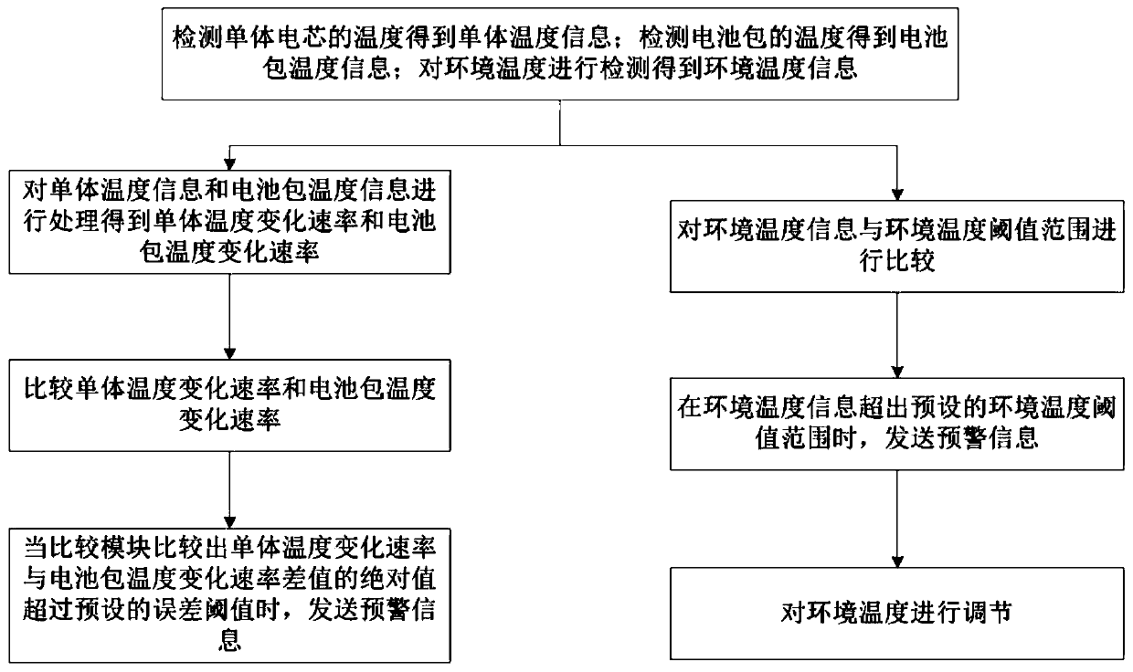 Battery management system and method for intelligent driving