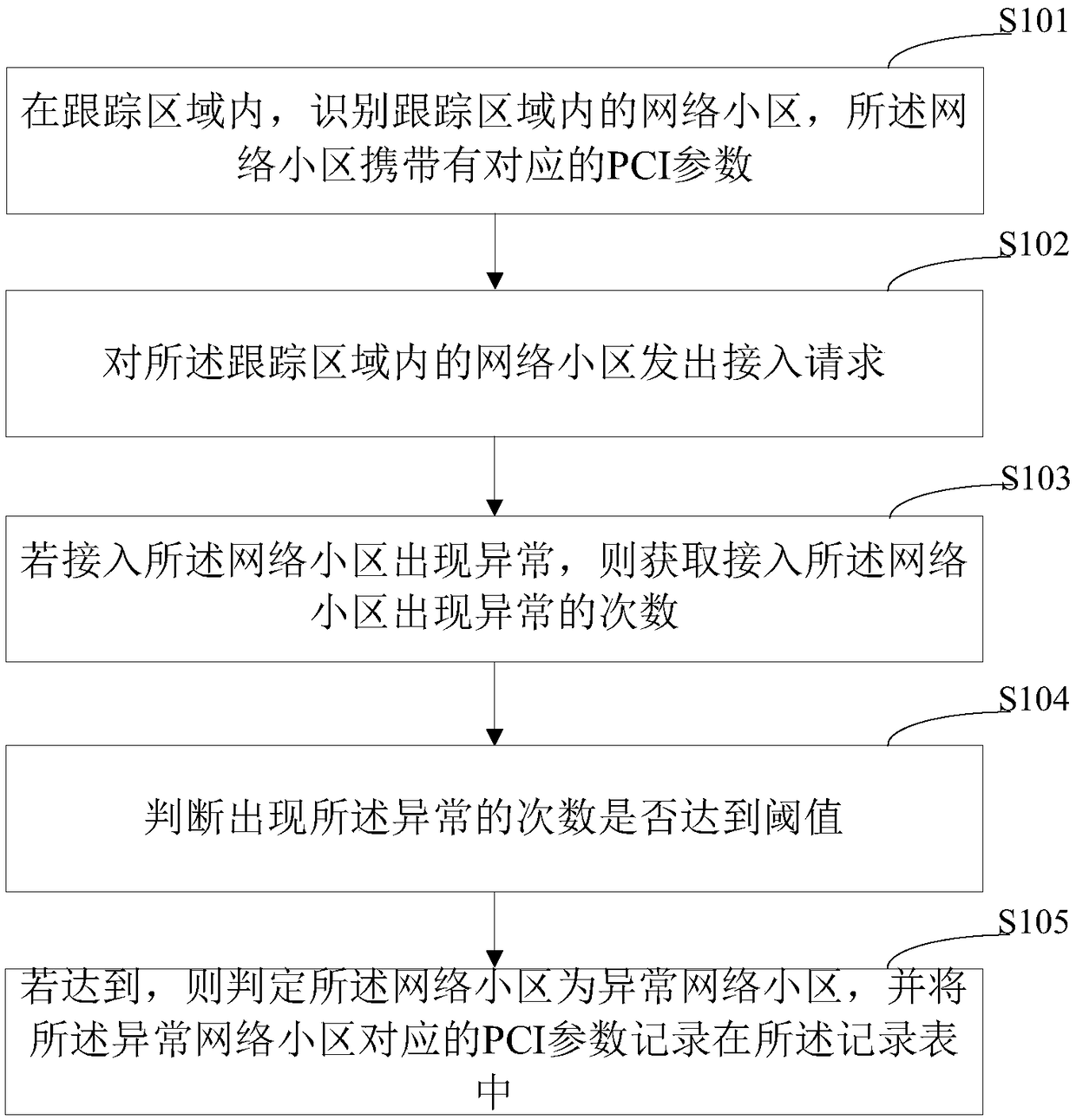 Method for blocking access to abnormal network cell, mobile terminal and storage medium