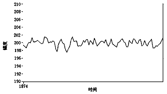 Flywheel rotating speed control device and method based on linear Hall sensors