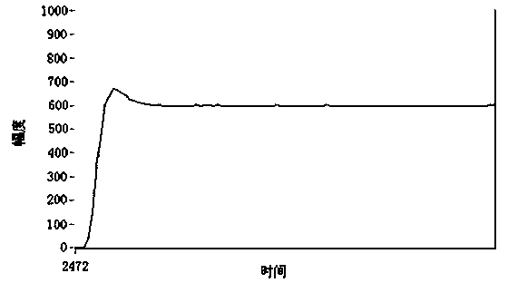 Flywheel rotating speed control device and method based on linear Hall sensors