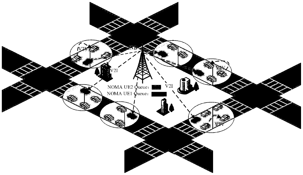 NOMA cellular Internet of Vehicles dynamic resource scheduling method based on energy efficiency