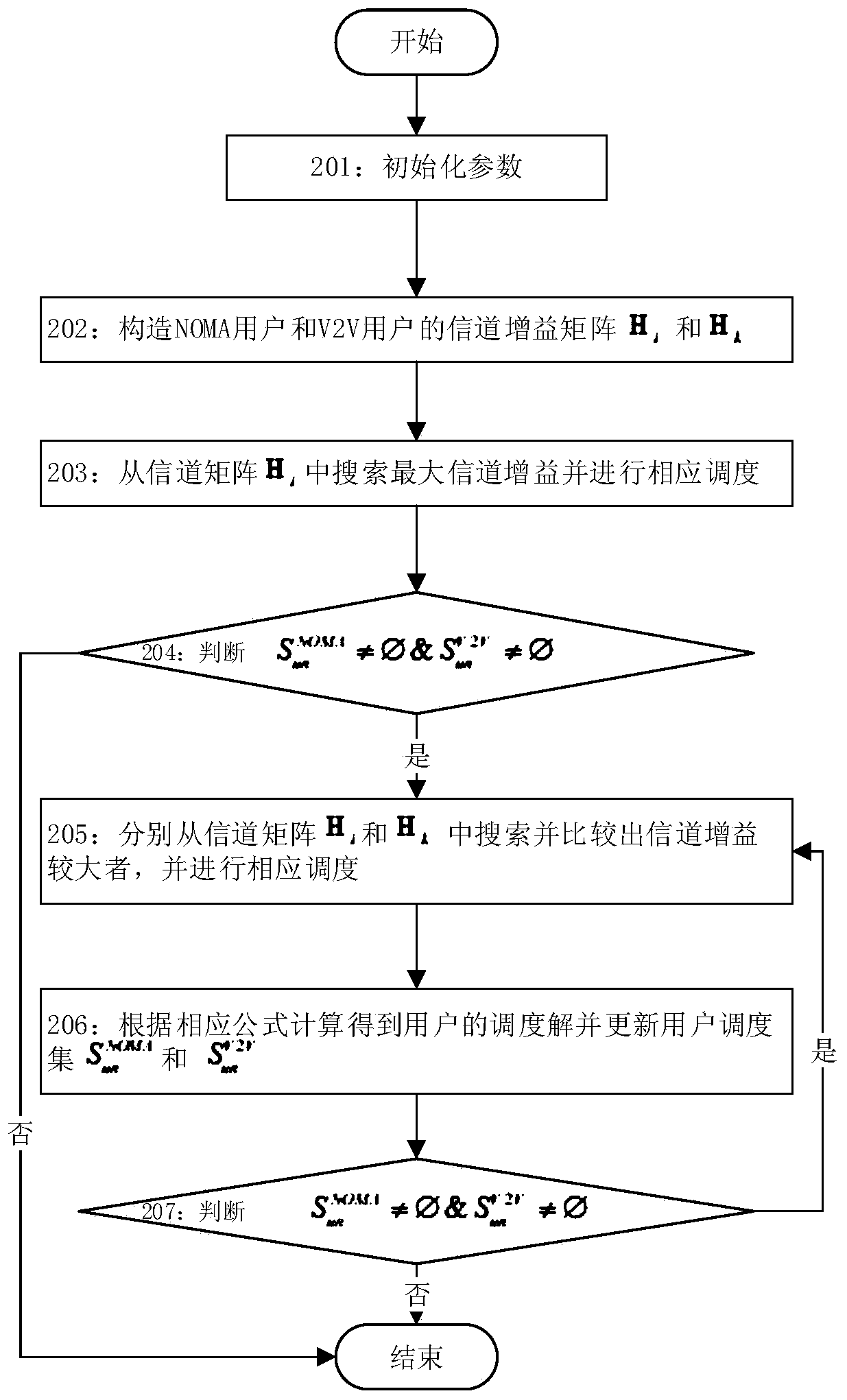 NOMA cellular Internet of Vehicles dynamic resource scheduling method based on energy efficiency