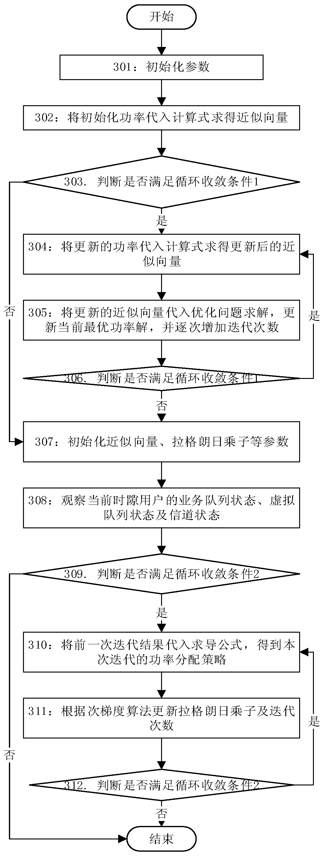 NOMA cellular Internet of Vehicles dynamic resource scheduling method based on energy efficiency