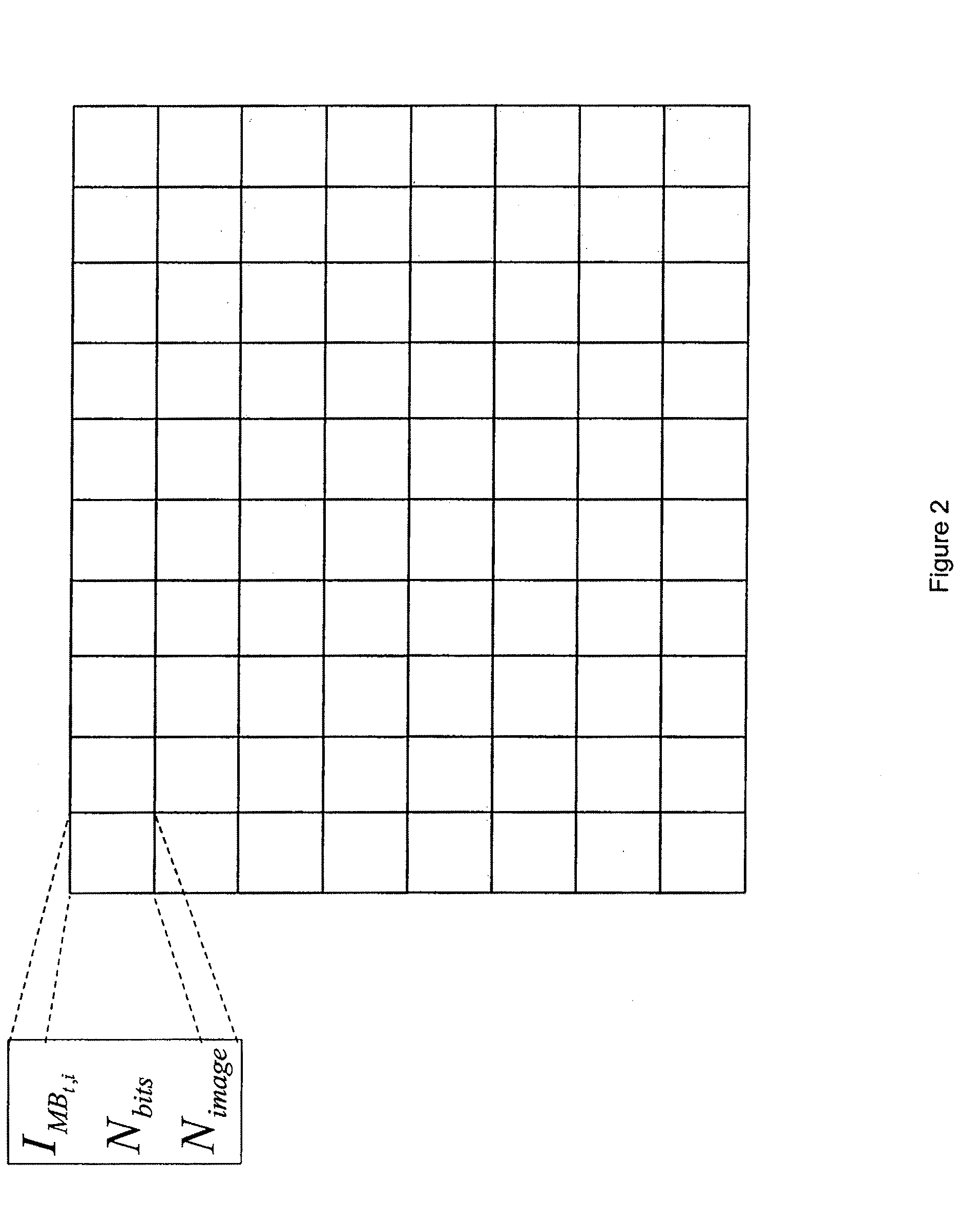 Method and device for generating data representing a degree of importance of data blocks and method and device for transmitting a coded video sequence