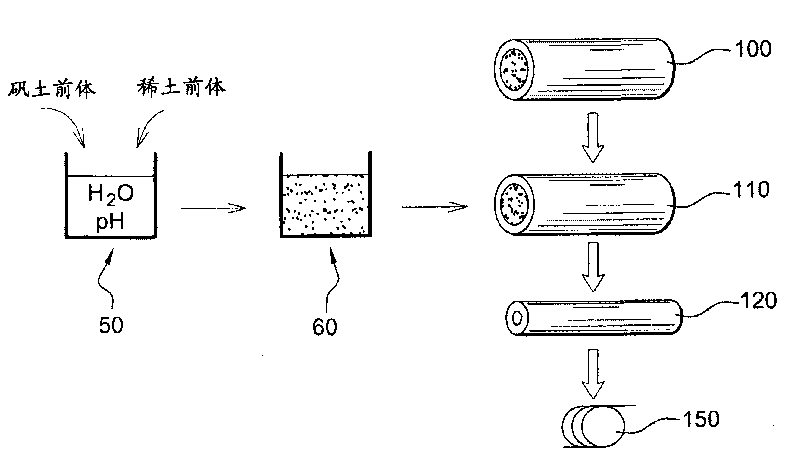 Amplifying optical fibre and production method